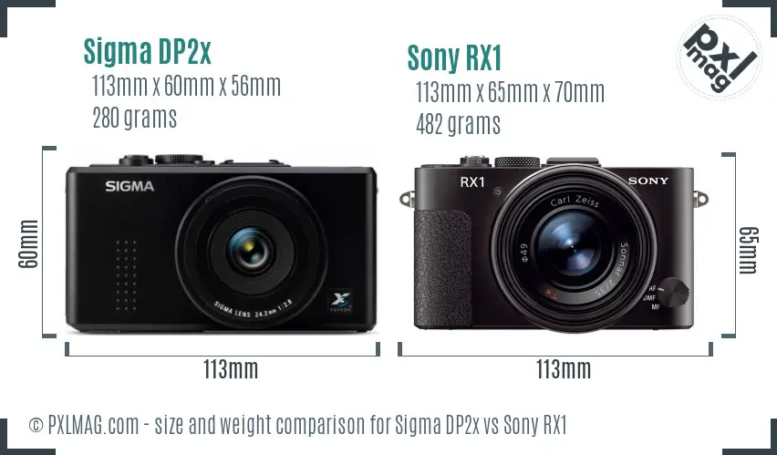 Sigma DP2x vs Sony RX1 size comparison