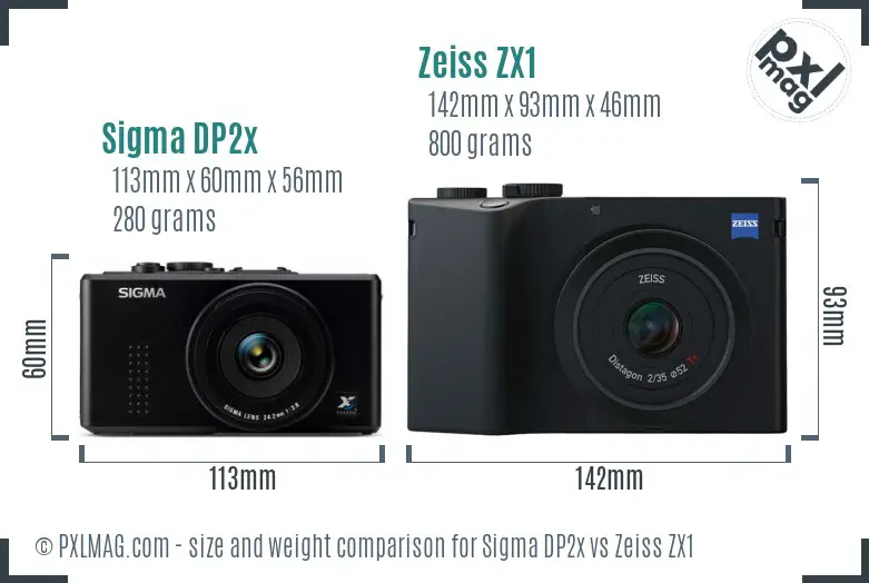 Sigma DP2x vs Zeiss ZX1 size comparison
