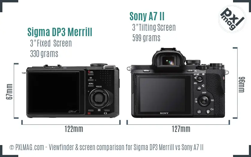 Sigma DP3 Merrill vs Sony A7 II Screen and Viewfinder comparison