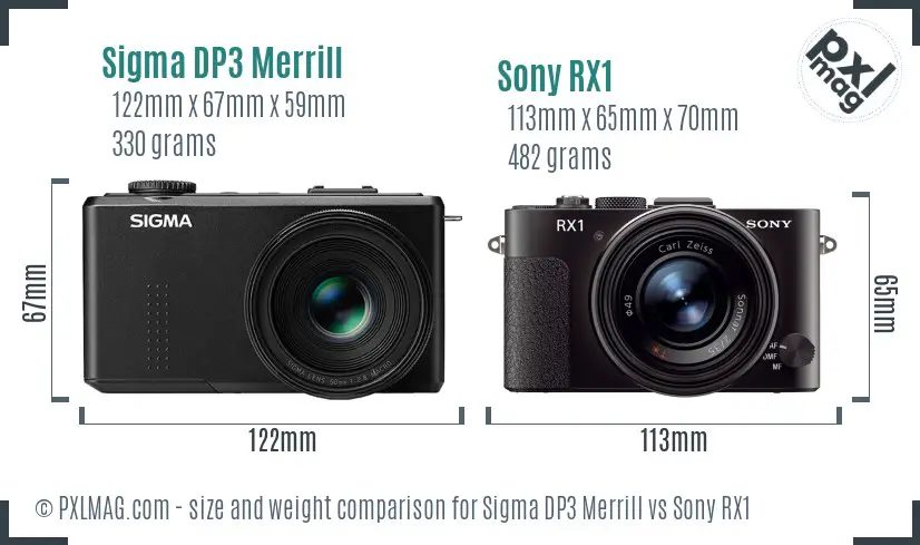 Sigma DP3 Merrill vs Sony RX1 size comparison