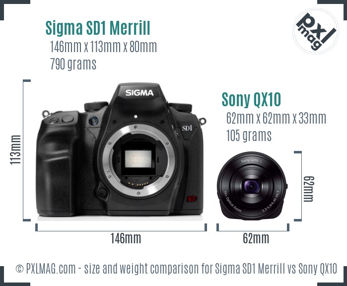 Sigma SD1 Merrill vs Sony QX10 size comparison