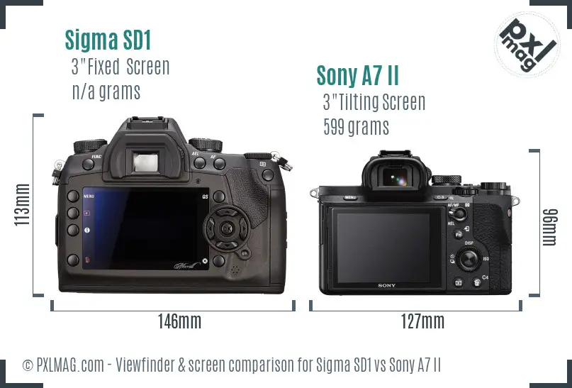 Sigma SD1 vs Sony A7 II Screen and Viewfinder comparison
