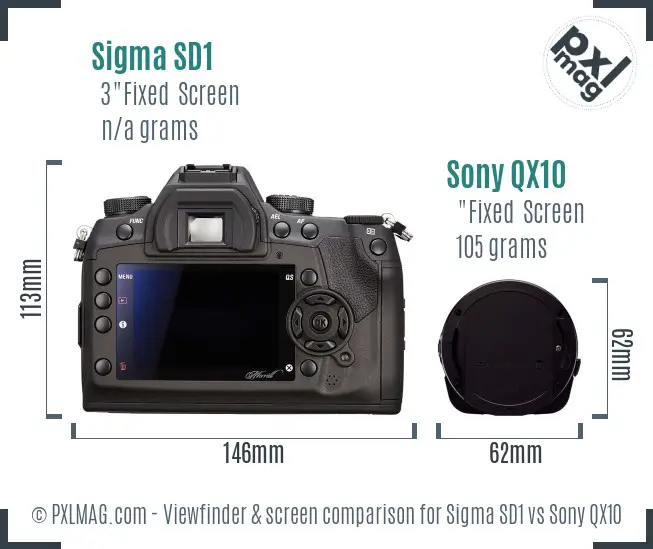 Sigma SD1 vs Sony QX10 Screen and Viewfinder comparison