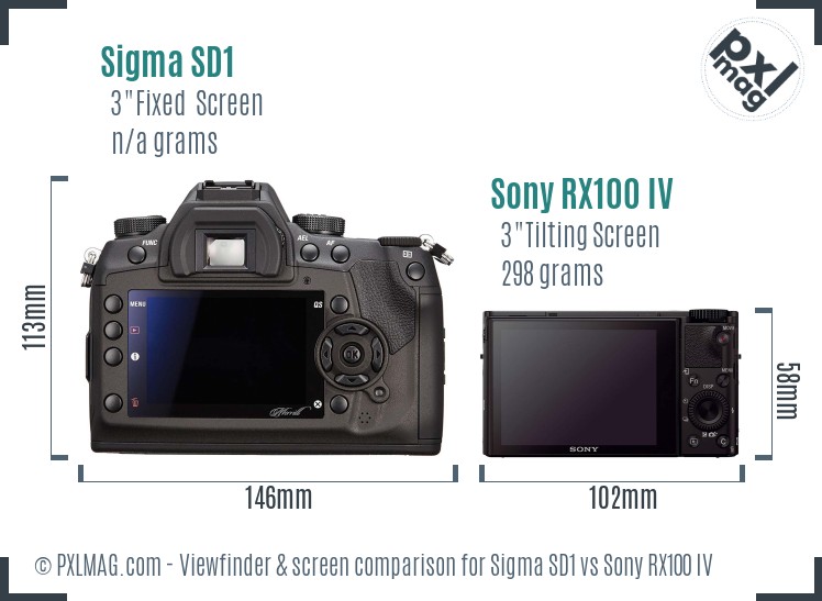 Sigma SD1 vs Sony RX100 IV Screen and Viewfinder comparison