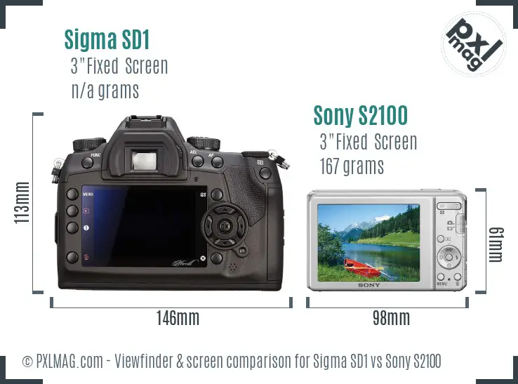 LCD screen and interface comparison