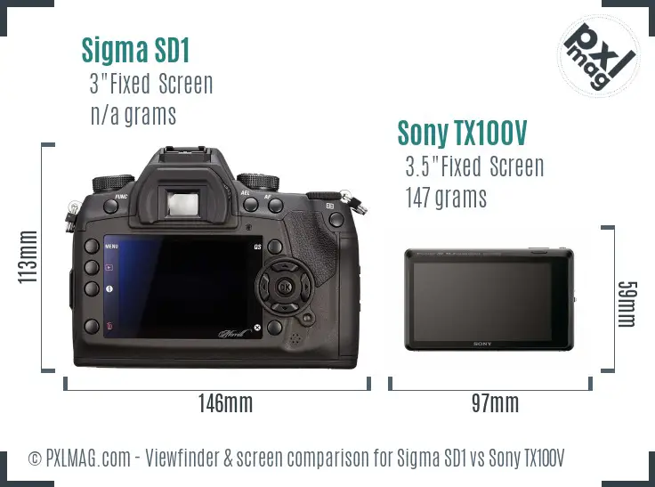 Sigma SD1 vs Sony TX100V Screen and Viewfinder comparison