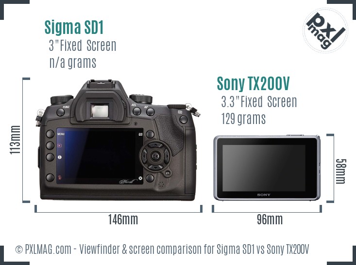 Sigma SD1 vs Sony TX200V Screen and Viewfinder comparison