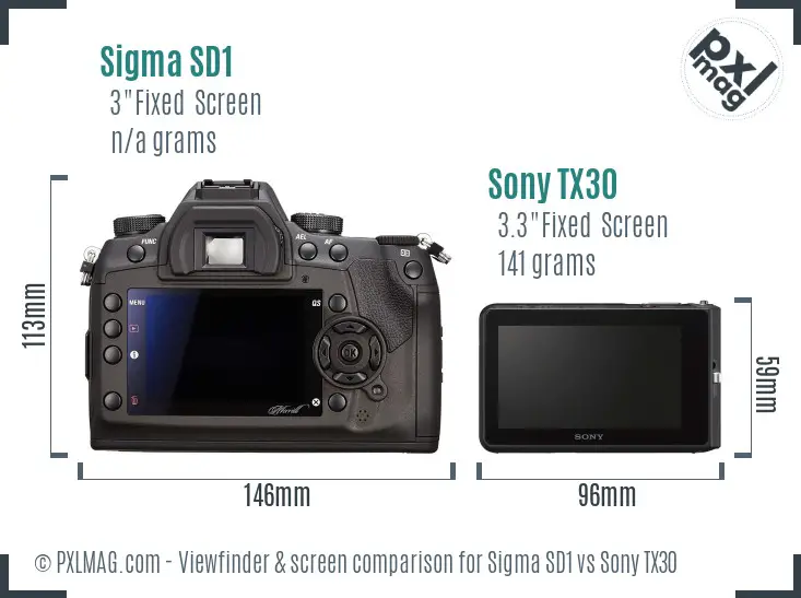 Sigma SD1 vs Sony TX30 Screen and Viewfinder comparison