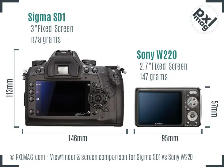 Sigma SD1 vs Sony W220 Screen and Viewfinder comparison