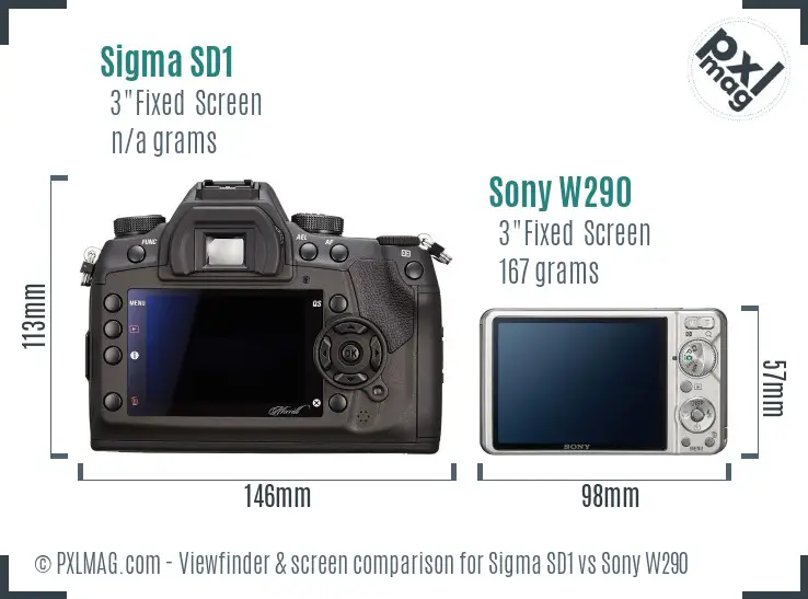 Sigma SD1 vs Sony W290 Screen and Viewfinder comparison