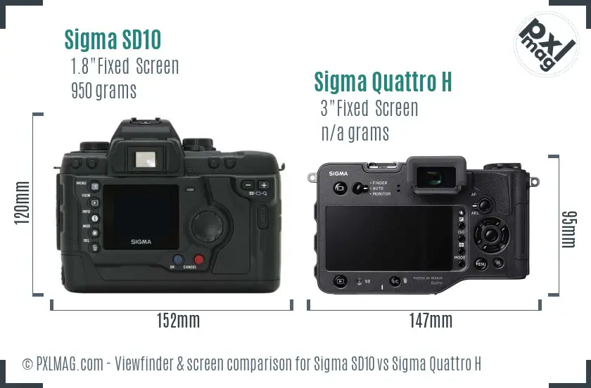 Sigma SD10 vs Sigma Quattro H Screen and Viewfinder comparison