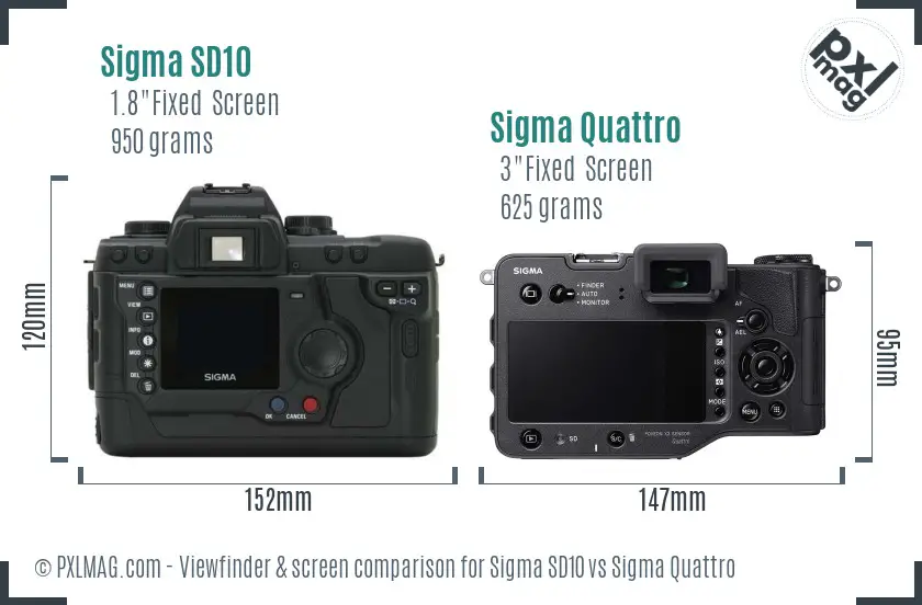 Sigma SD10 vs Sigma Quattro Screen and Viewfinder comparison