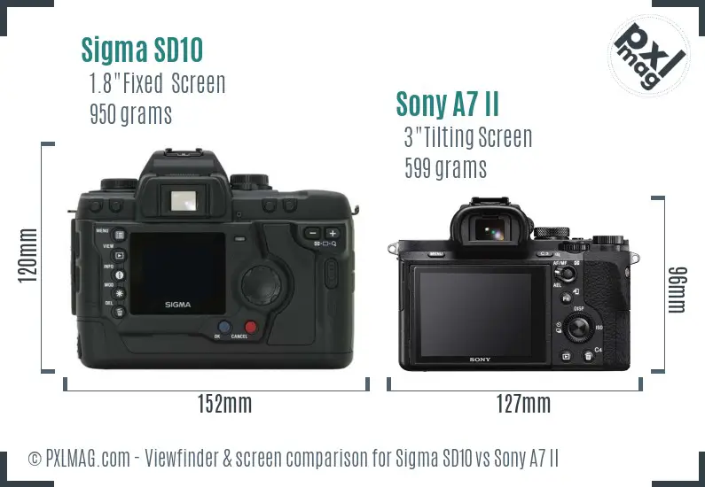 Sigma SD10 vs Sony A7 II Screen and Viewfinder comparison