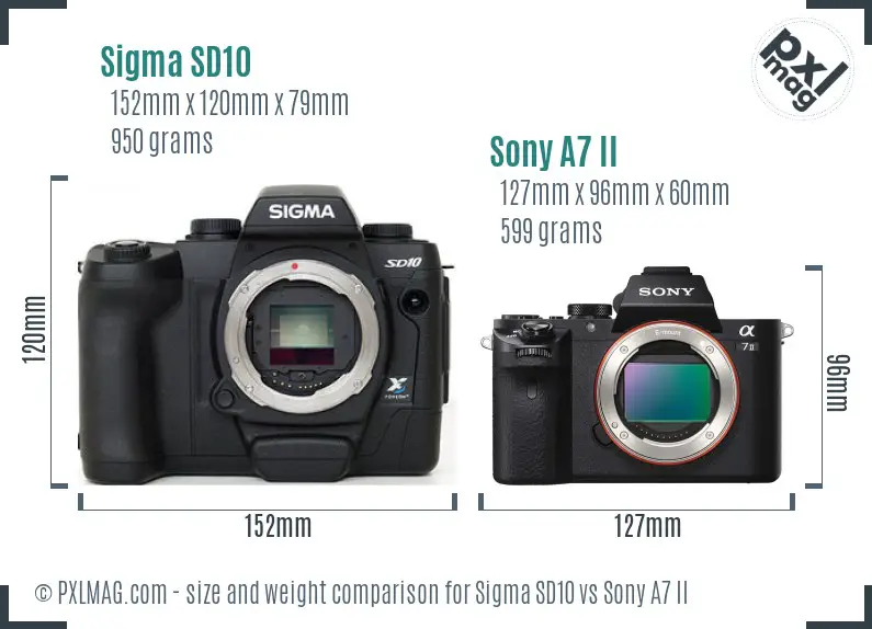 Sigma SD10 vs Sony A7 II size comparison