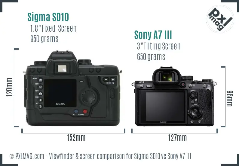 Sigma SD10 vs Sony A7 III Screen and Viewfinder comparison