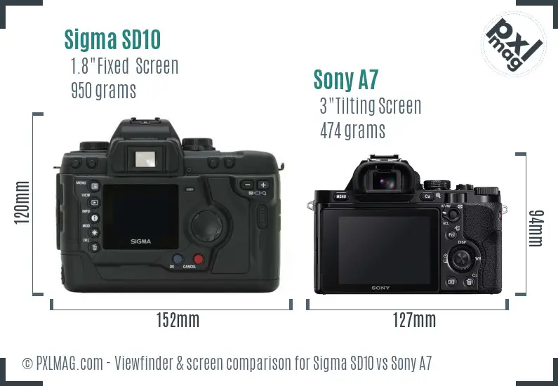 Sigma SD10 vs Sony A7 Screen and Viewfinder comparison
