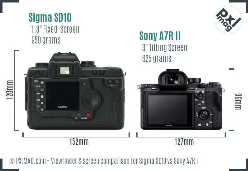 Sigma SD10 vs Sony A7R II Screen and Viewfinder comparison