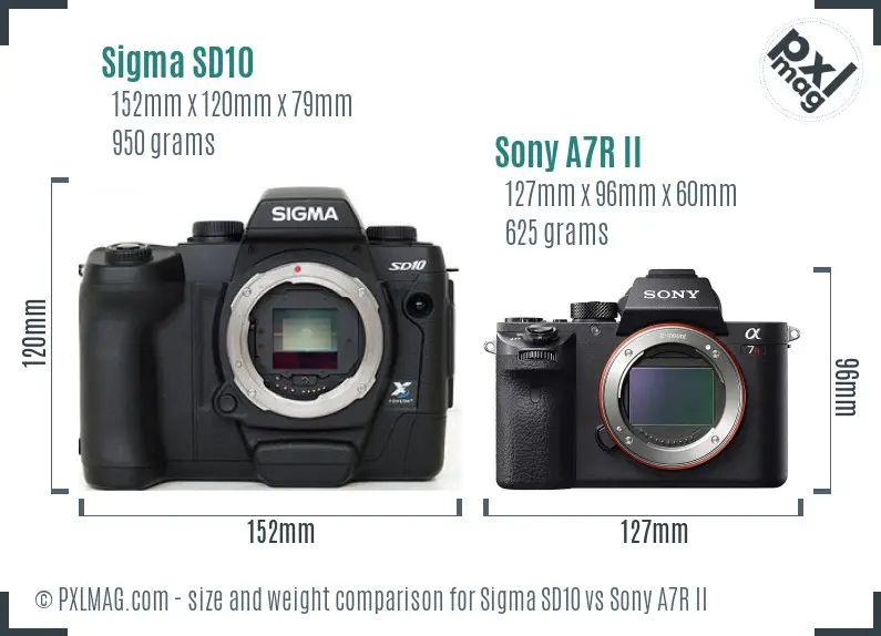 Sigma SD10 vs Sony A7R II size comparison