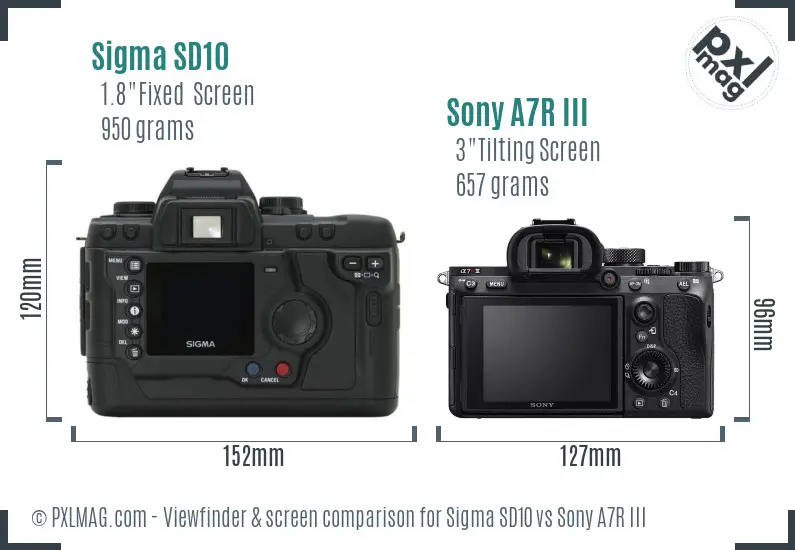 Sigma SD10 vs Sony A7R III Screen and Viewfinder comparison