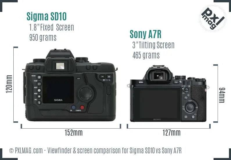 Sigma SD10 vs Sony A7R Screen and Viewfinder comparison