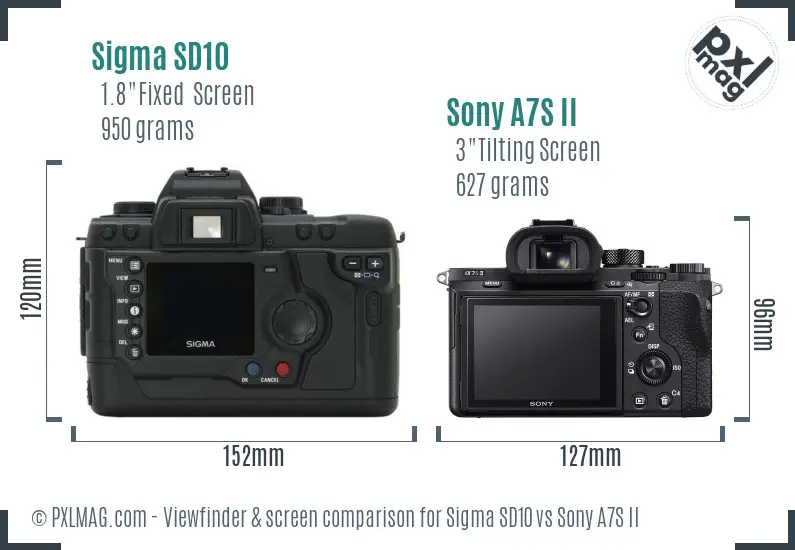Sigma SD10 vs Sony A7S II Screen and Viewfinder comparison