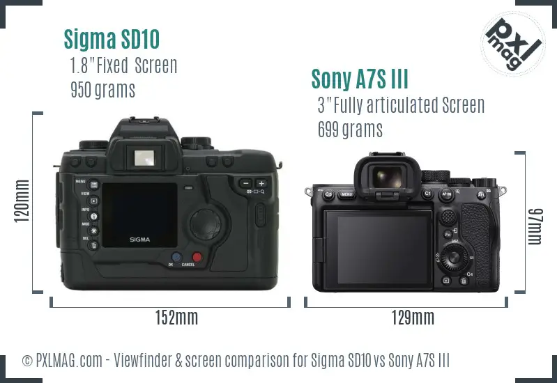 Sigma SD10 vs Sony A7S III Screen and Viewfinder comparison