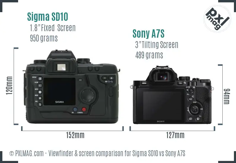 Sigma SD10 vs Sony A7S Screen and Viewfinder comparison