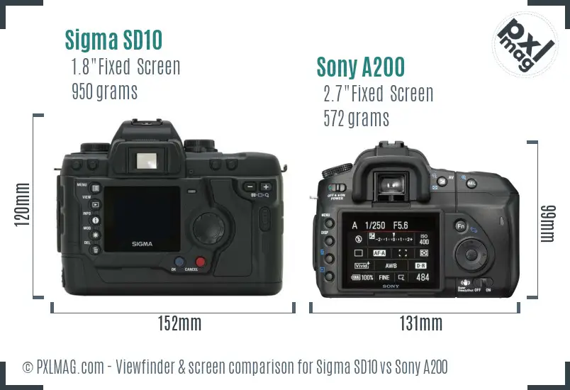 Sigma SD10 vs Sony A200 Screen and Viewfinder comparison
