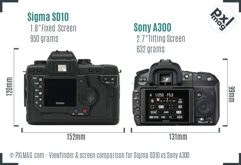 LCD Screen and Interface Comparison