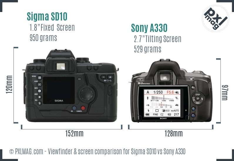 Sigma SD10 vs Sony A330 Screen and Viewfinder comparison