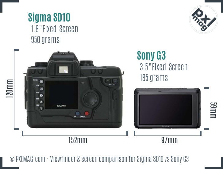 Sigma SD10 vs Sony G3 Screen and Viewfinder comparison