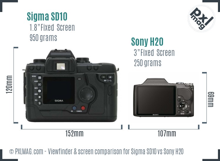 Sigma SD10 vs Sony H20 Screen and Viewfinder comparison