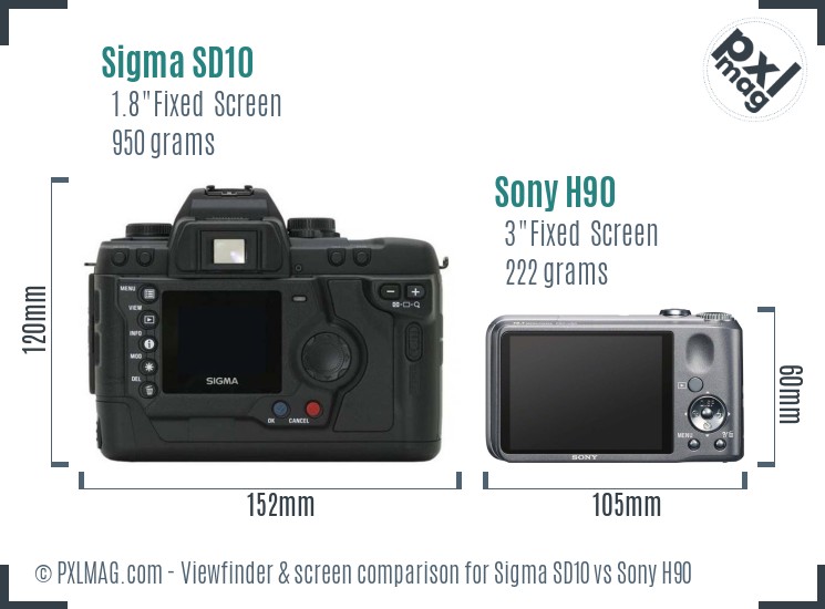 Sigma SD10 vs Sony H90 Screen and Viewfinder comparison