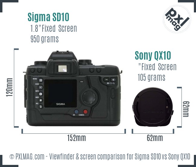 Sigma SD10 vs Sony QX10 Screen and Viewfinder comparison