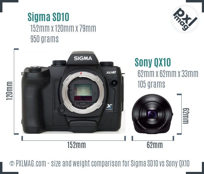 Sigma SD10 vs Sony QX10 size comparison