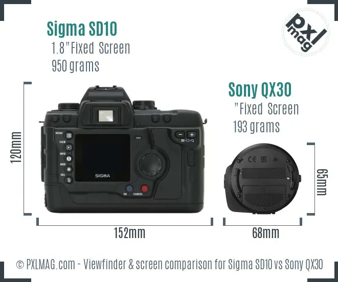 Sigma SD10 vs Sony QX30 Screen and Viewfinder comparison Sigma SD10 vs Sony QX30 Screen and Viewfinder comparison