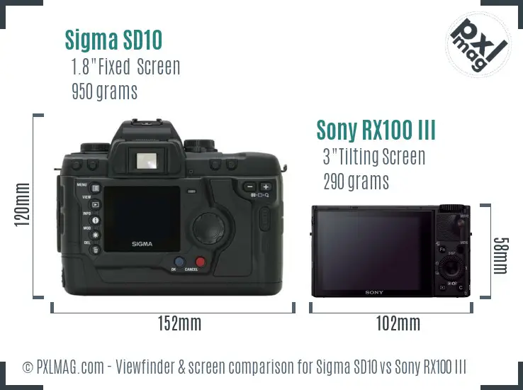 Sigma SD10 vs Sony RX100 III Screen and Viewfinder comparison