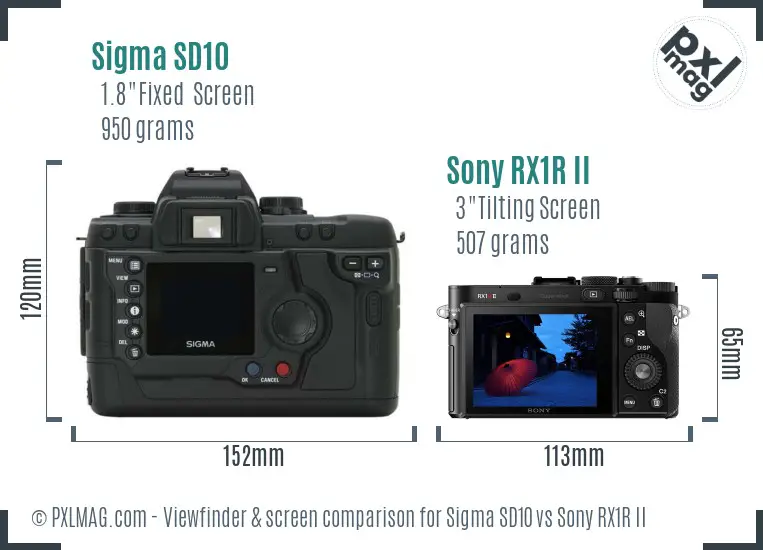 Sigma SD10 vs Sony RX1R II Screen and Viewfinder comparison