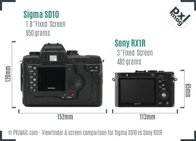 Sigma SD10 vs Sony RX1R Screen and Viewfinder comparison