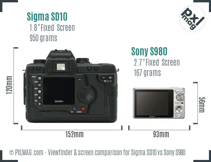 LCD screen and interface comparison