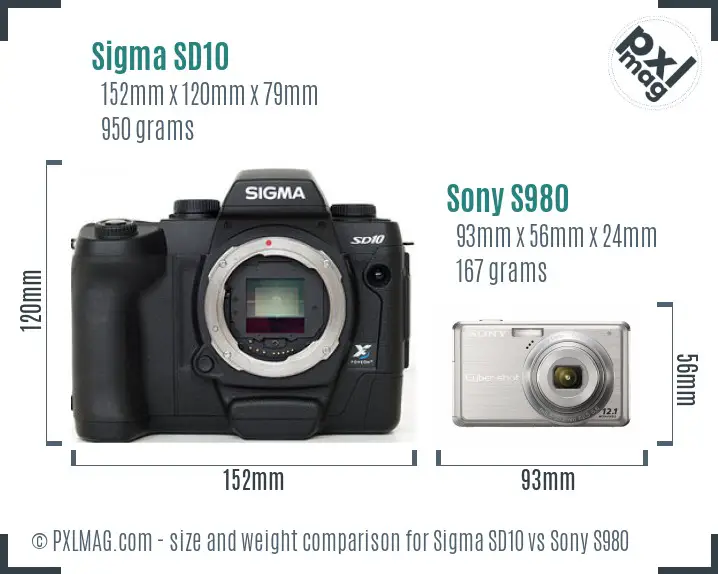 Size and ergonomics comparison
