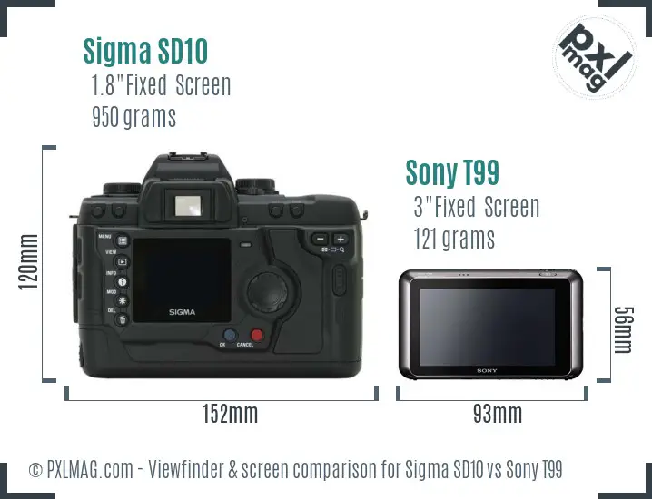 LCD screen and interface comparison