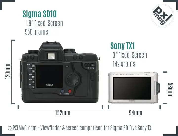 Sigma SD10 vs Sony TX1 Screen and Viewfinder comparison