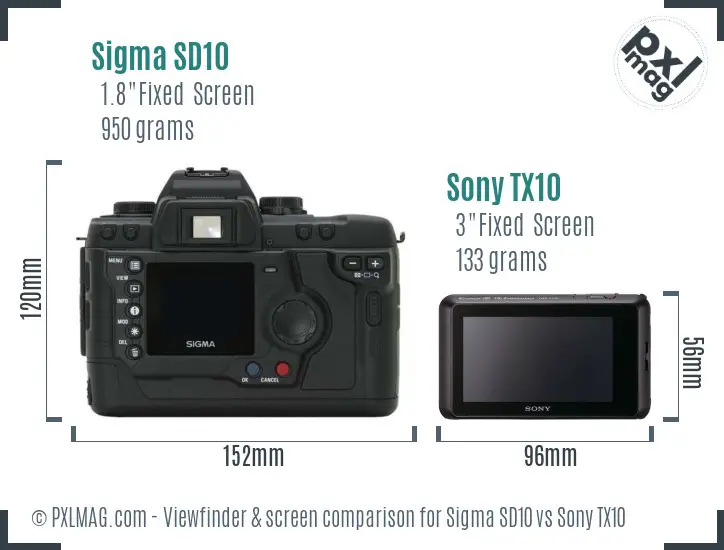 Sigma SD10 vs Sony TX10 Screen and Viewfinder comparison