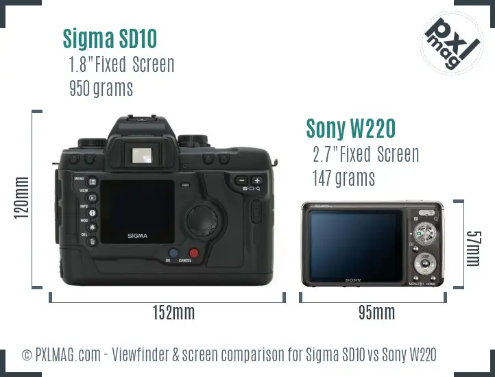 Sigma SD10 vs Sony W220 Screen and Viewfinder comparison