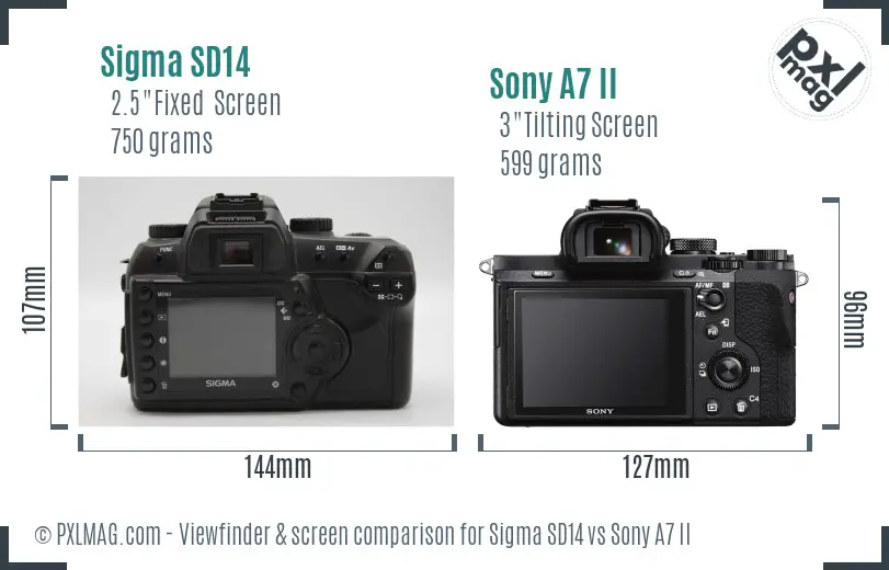 Sigma SD14 vs Sony A7 II Screen and Viewfinder comparison