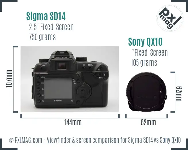 Sigma SD14 vs Sony QX10 Screen and Viewfinder comparison