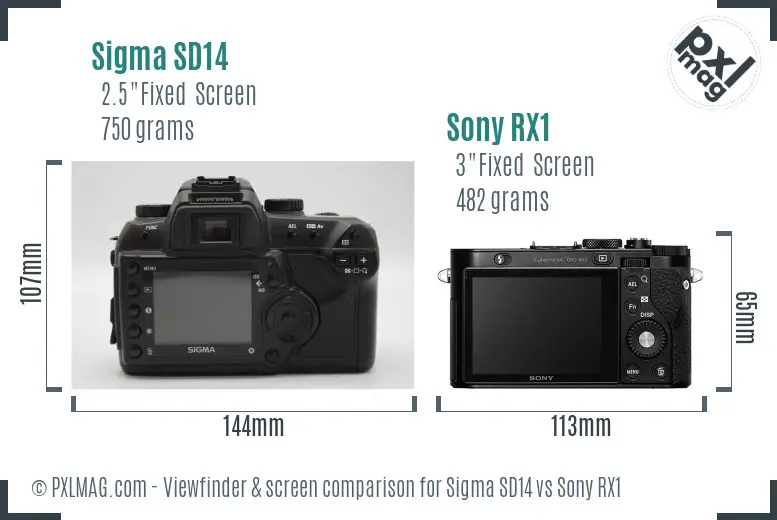 Sigma SD14 vs Sony RX1 Screen and Viewfinder comparison
