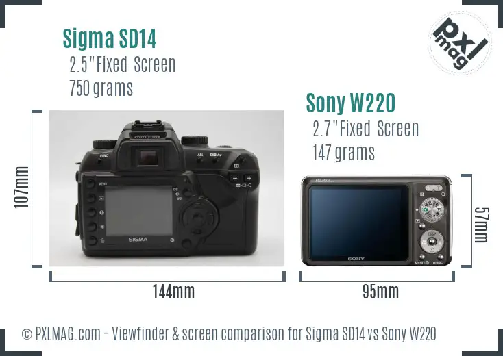 Sigma SD14 vs Sony W220 Screen and Viewfinder comparison