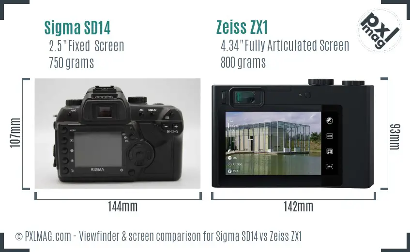 LCD screen and interface comparison